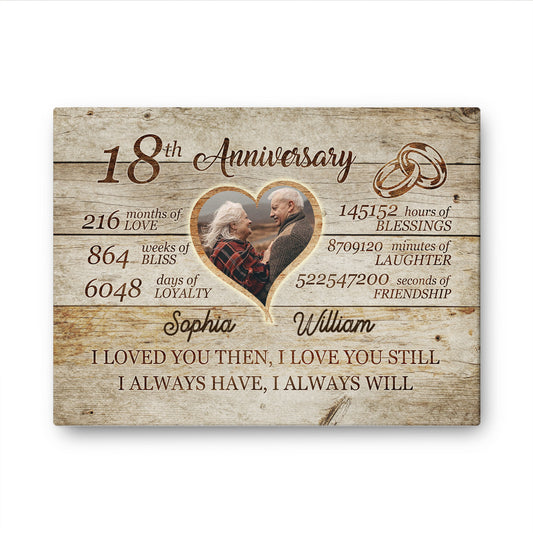18th Anniversary Always Love Custom Image Anniversary Canvas