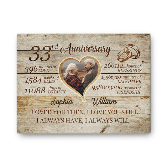33rd Anniversary Always Love Custom Image Anniversary Canvas